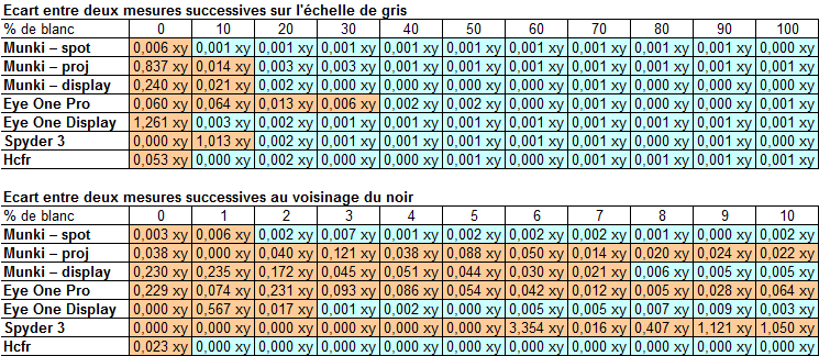 «Colormunki "Design" ou "Photo" (spectrophotomètre inside)» - 29891905 - sur le forum «Les ...