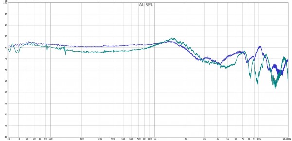 StaxSR207-flat-ears.jpg