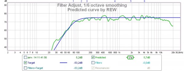 center predicted curve rew.jpg