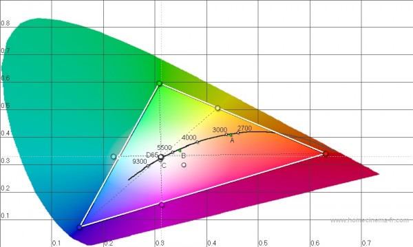 CIE Diagram.jpg