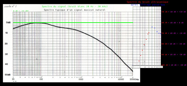 courbe puissance cas bruit blanc 20 hz - 20 khz.jpg