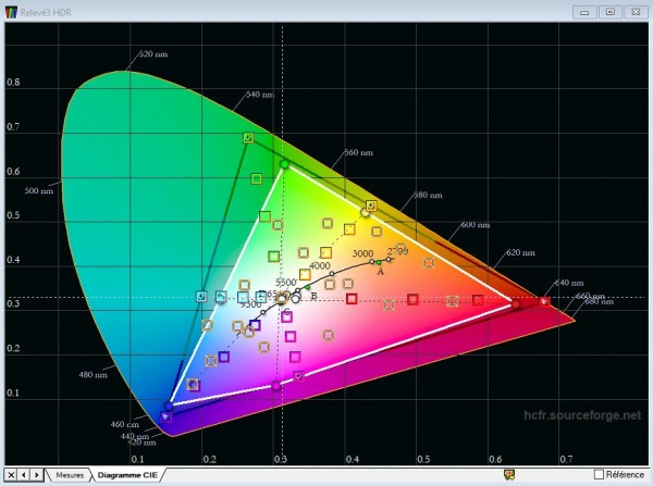 Capture diagramme CIE DCI-P3 HDR.JPG