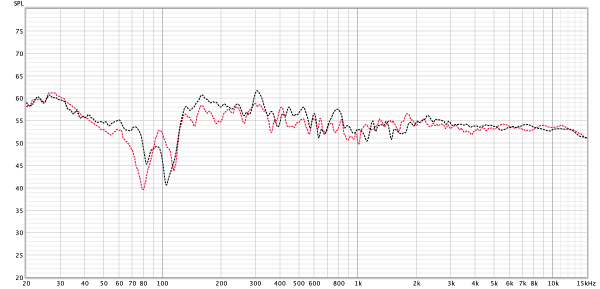 RTA_MovingMic_UMIK1_90DEG_20220110_NewSpeakerLocationAndHeight.png