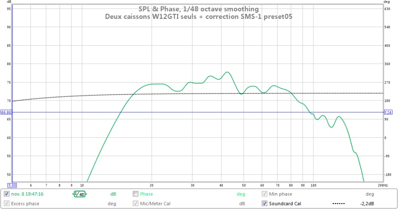 deux caissons w12gti seuls + correction sms-1 preset05 spl & phase.jpg