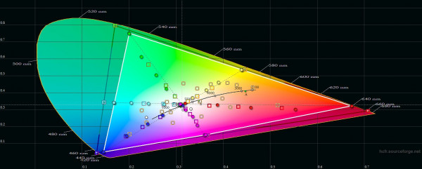 Capture Diagramme CIE HDR Epson LS10500.JPG