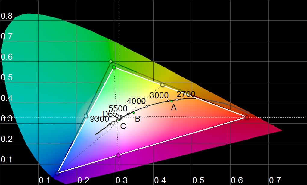 diagrammeCIE.jpg