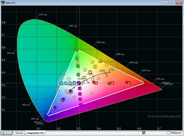 Capture Diagramme CIE BT709.JPG