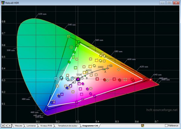 Capture diagramme CIE DCI-P3 HDR.JPG