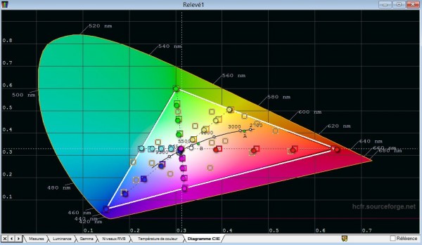 Capture Diagramme CIE BT709 HD 2.JPG