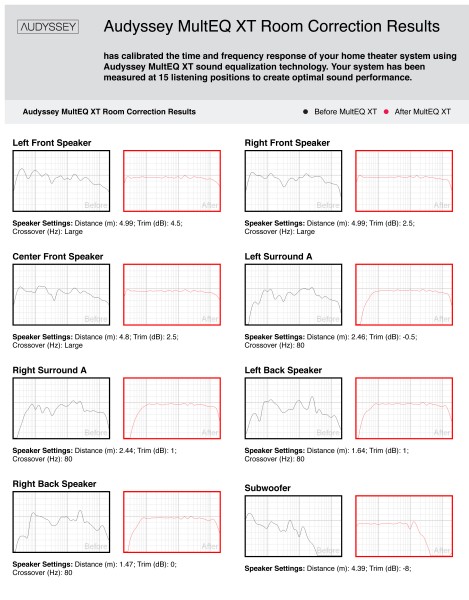 Audyssey Customer Certificate 80Hz.jpg