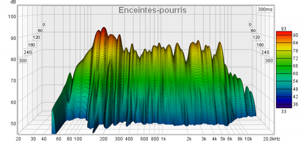 Enceintes-pourris.png