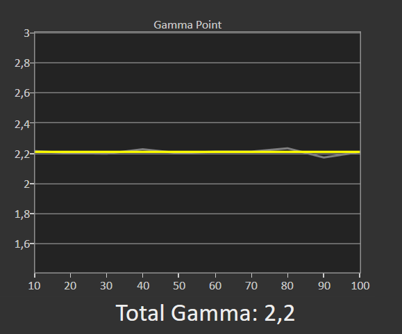 Gamma_22.png