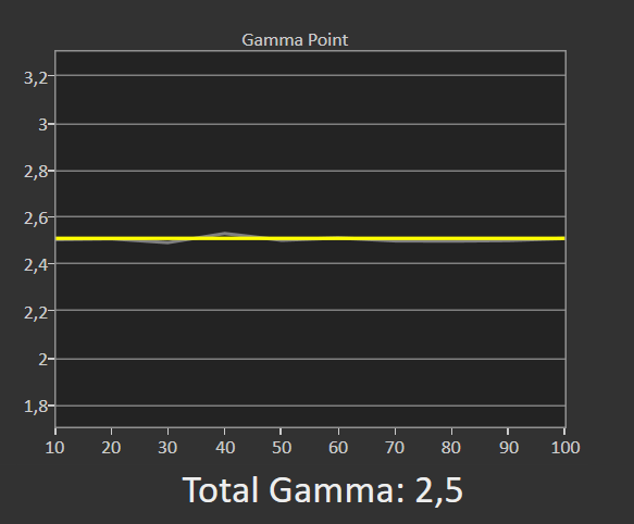 Gamma_25.png
