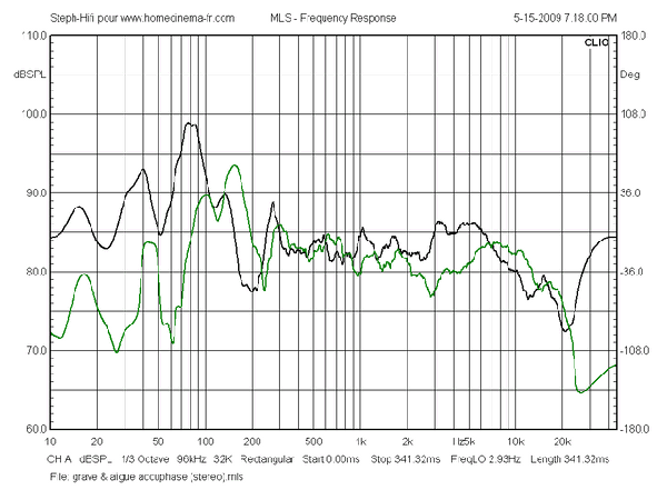 grave & aigue & phase sur accuphase [640x480].gif