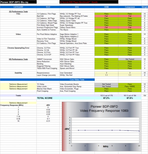 pioneer-bdp-09fd-fig-11.jpg