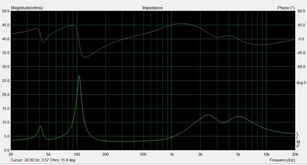 Impédance enceinte filtrée.JPG