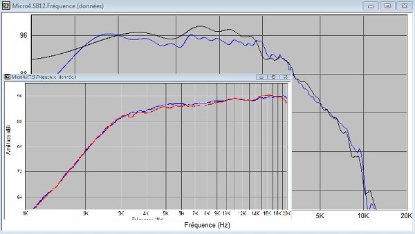 SB12 simu vs mesure.JPG
