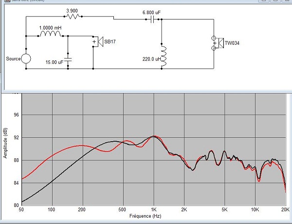 Mesure vs simu en phase tous HPs à 0mm.JPG