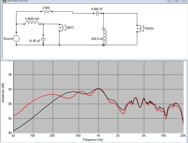 Mesure vs simu en phase avec - 5 mm sur le tweet.JPG