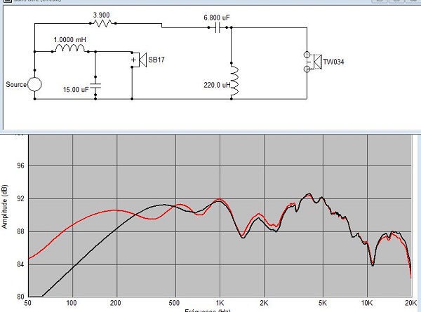 Mesure vs simu phase opposée tweet à -5 mm.JPG