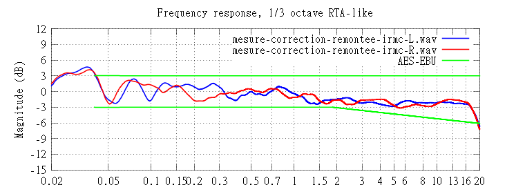 mesure correction.png