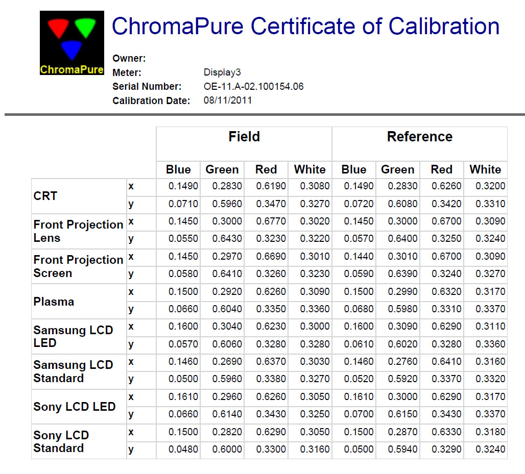 Chromapure D3 Pro report.jpg