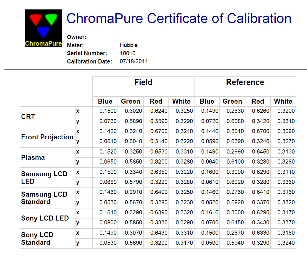 Chromapure Hubble report.jpg