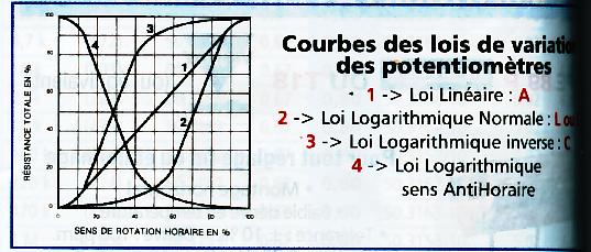 courbes lois.jpg