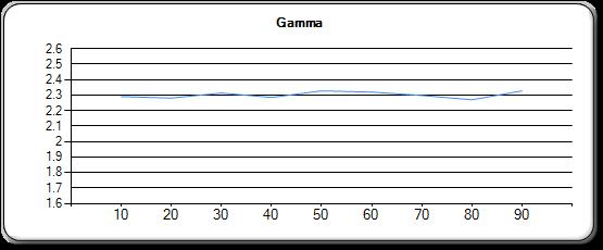 gamma D3.jpg