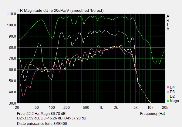 Disto Puissance forte 8MB400.jpg