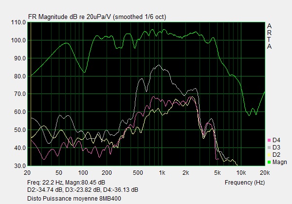 Disto Puissance moyenne 8MB400.jpg