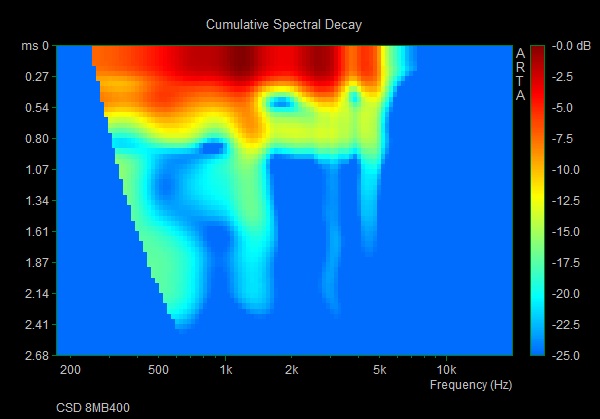 CSD 8MB400.jpg