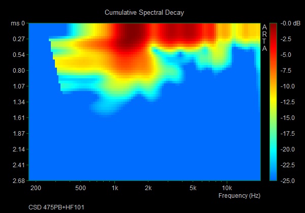 CSD Radian+HF101.jpg