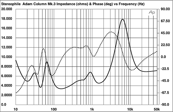 ADAM Classic Column mk 3 Phase.jpg