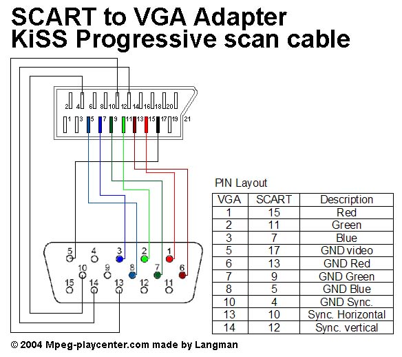 KiSS SCart to VGA.jpg