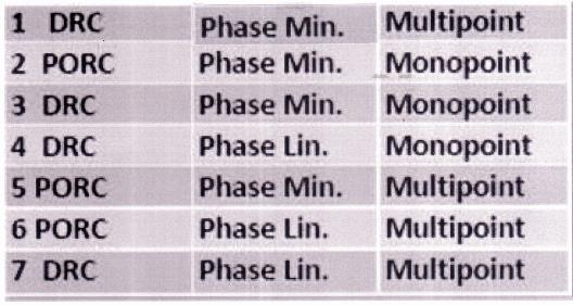 7 Mesures.jpg