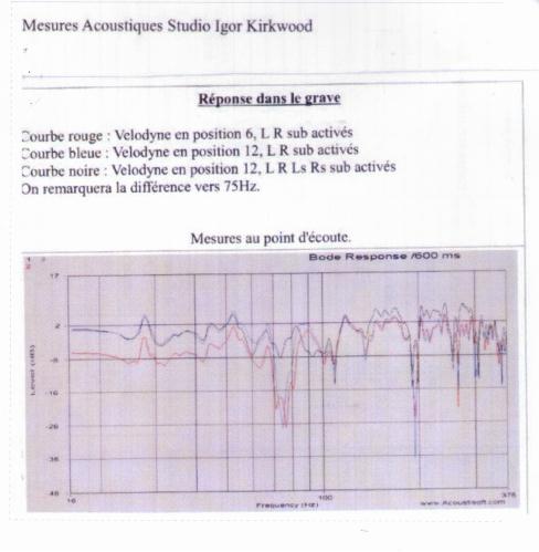 Comparaison courbe Stéréo et courbe en Multicanal dans le grave Système  Yamaha-Ohl.jpg