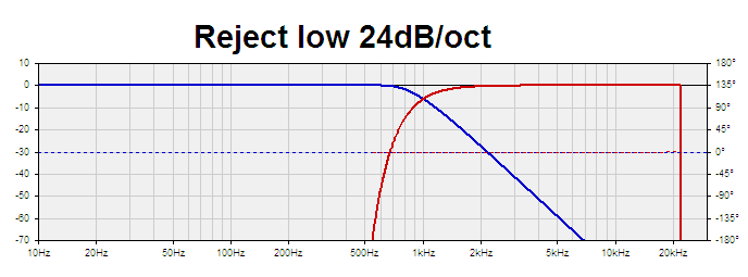 rePhase Reject low.PNG