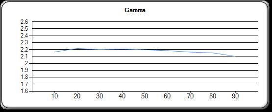 gamma x70.jpg