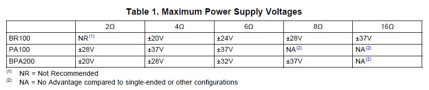 Tension max LM3886, 4780.JPG