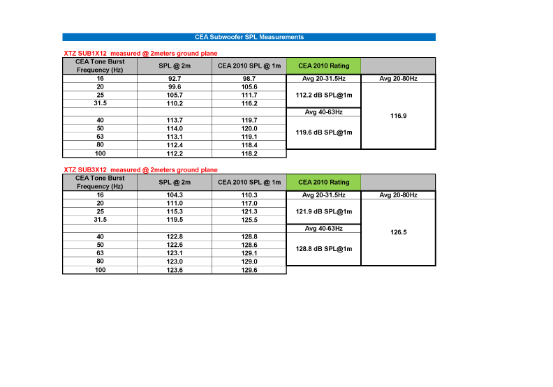 CEA2010SPL_XTZCinema_Series_Subwoofers.png