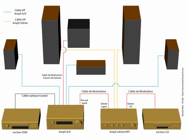 Cablage_HiFi_HC.jpg