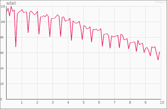 simplebench_WD-WX91E74PU9VK.png