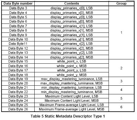 Static meta-data descriptor Type 1.JPG