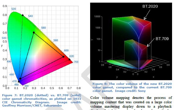 BT2020 vs Rec709 volumes.JPG