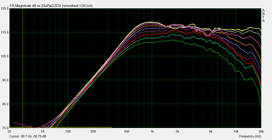 RS28 stock 0° à 90°.PNG