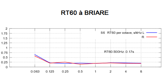 RT 60-BRIARE.png