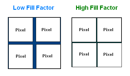 lcd-dlp-pixel-fill-factor-diagram.gif