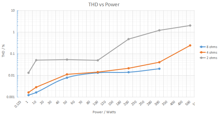 thd vs power.png