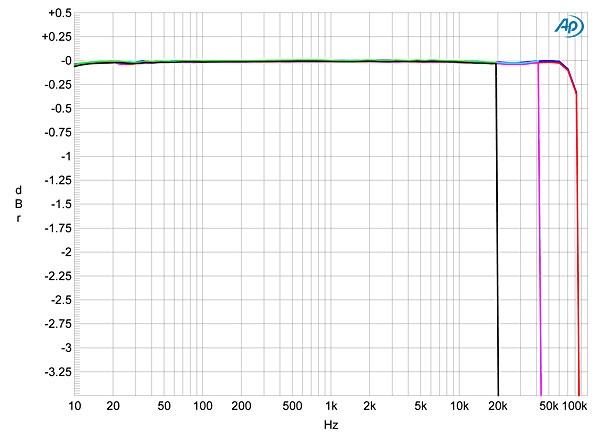 DAC2linearity.jpg